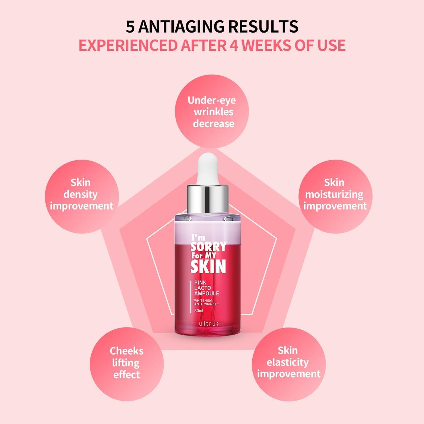 IM SORRY FOR MY SKIN Pink Lacto Ampoule