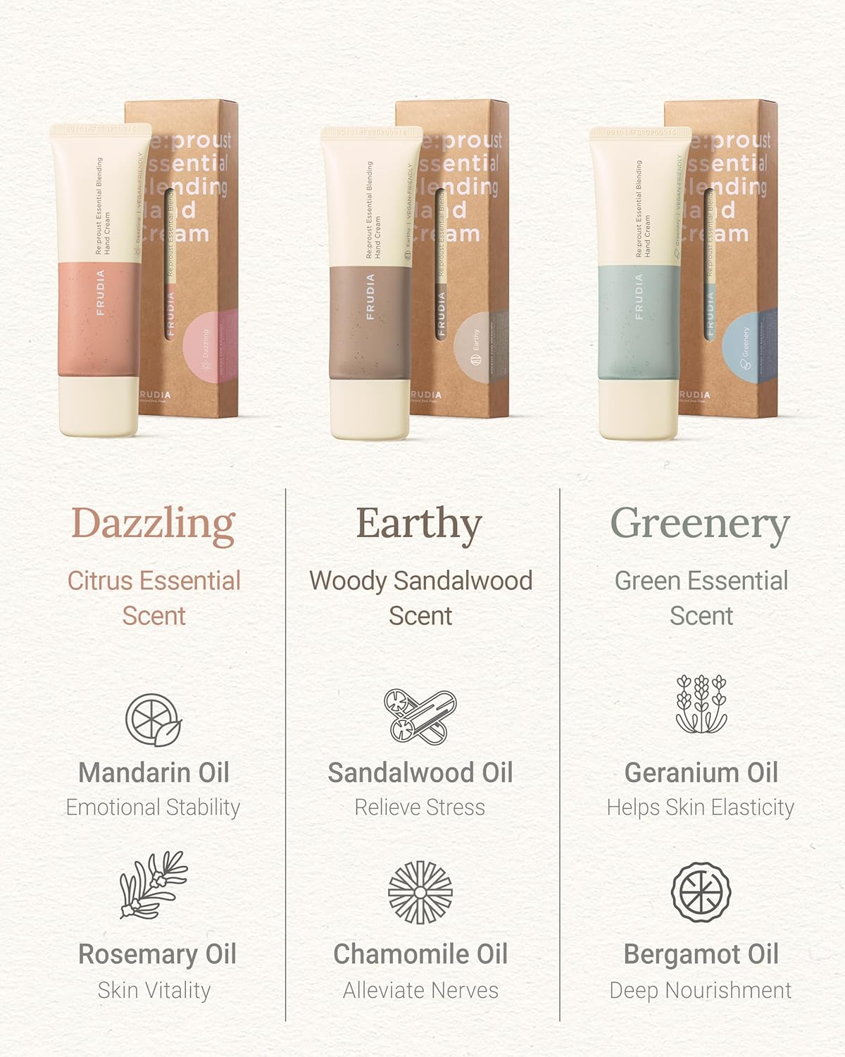 Frudia Re:Proust Essential Blending Hand Cream Greenery